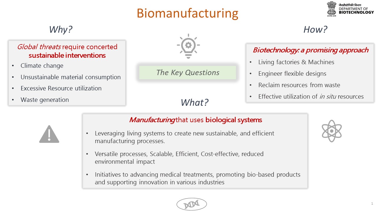 Biotechnology Innovation